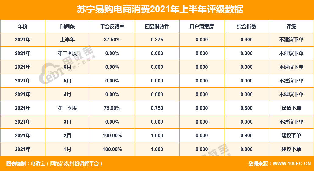 怎么投诉苏宁易购客户端苏宁易购最怕哪个部门投诉-第1张图片-太平洋在线下载