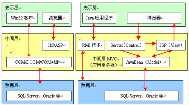 webservice客户端生成webserviceclient-第2张图片-太平洋在线下载