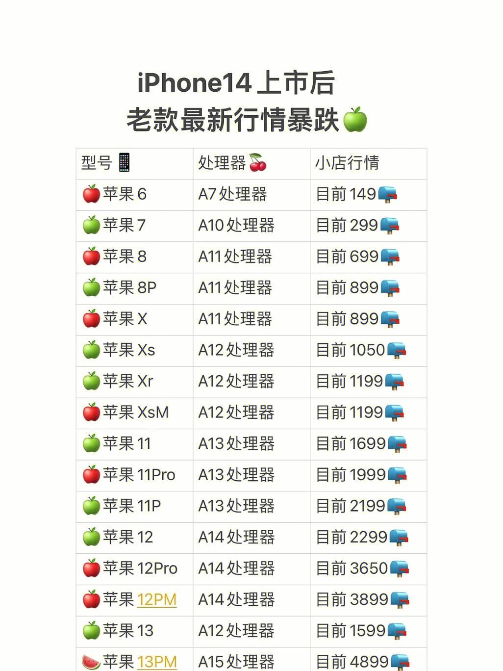 苹果型号排行版iphone型号大全-第2张图片-太平洋在线下载