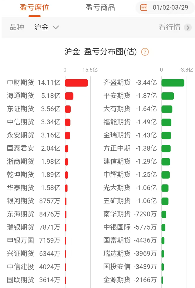 掌上财富期货客户端掌上财富模拟期货软件下载