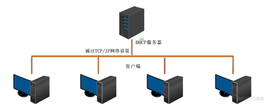 客户端网络管理电脑网络客户端下载-第2张图片-太平洋在线下载