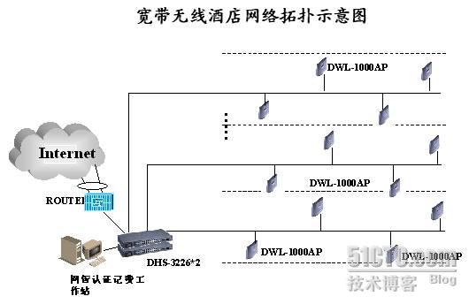 dlink客户端模式友讯dlink中文官网-第2张图片-太平洋在线下载