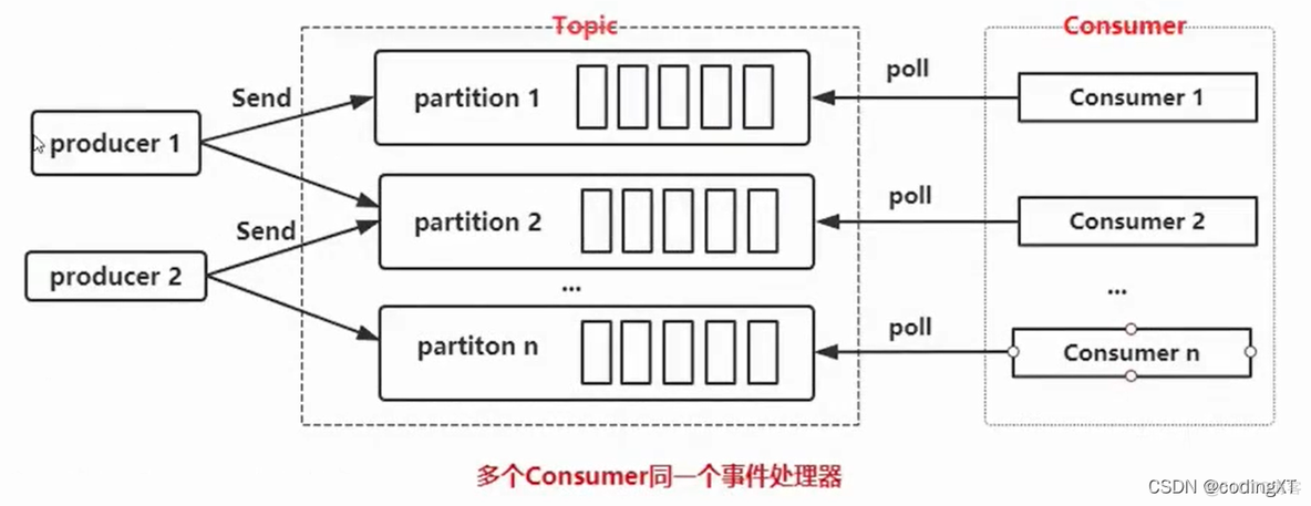 kafka关闭客户端链接kafka连接断开自动重连-第2张图片-太平洋在线下载