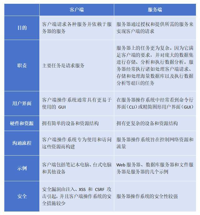 什么是客户端基础app和客户端有什么区别-第2张图片-太平洋在线下载