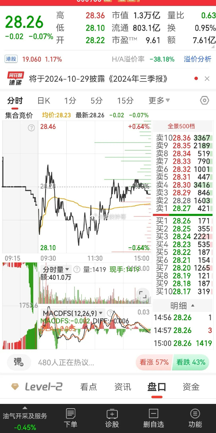 海油行app安卓版海油发展连续3个交易日上涨