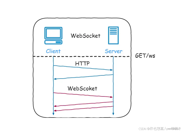 websocket客户端c代码javawebsocket客户端