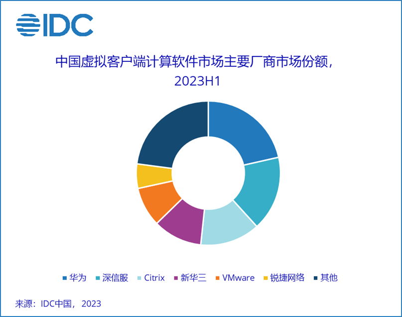 虚拟客户端有哪些瑞友天翼虚拟化客户端下载教程-第2张图片-太平洋在线下载