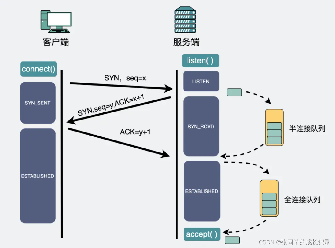 tcp通讯客户端程序tcp通讯和串口通讯的区别-第2张图片-太平洋在线下载