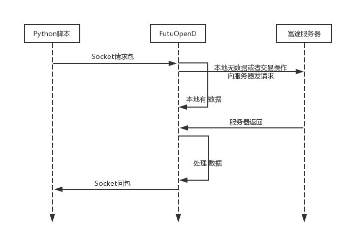 py客户端python在线网站