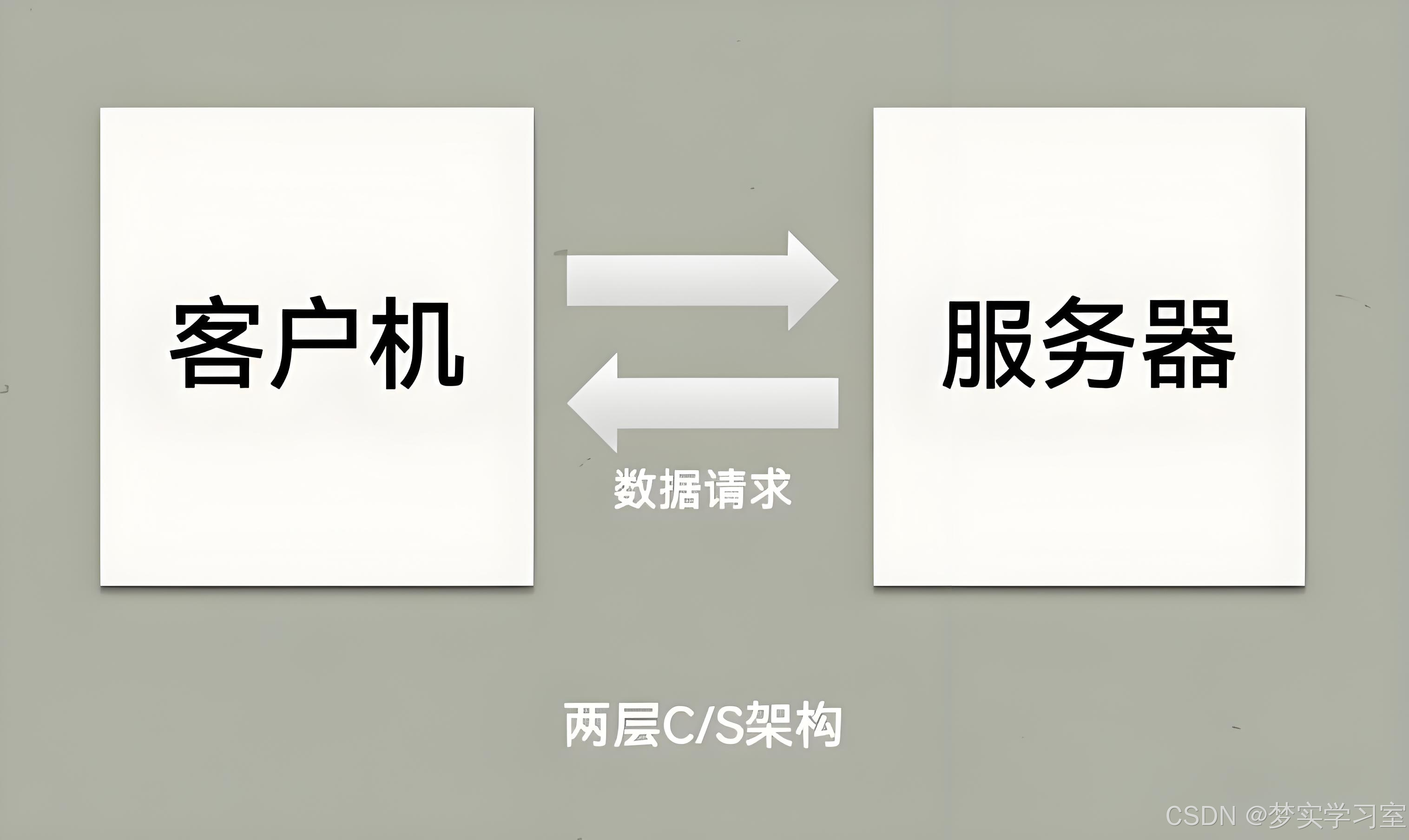 客户端切换方式怎么设置切换方式-第2张图片-太平洋在线下载
