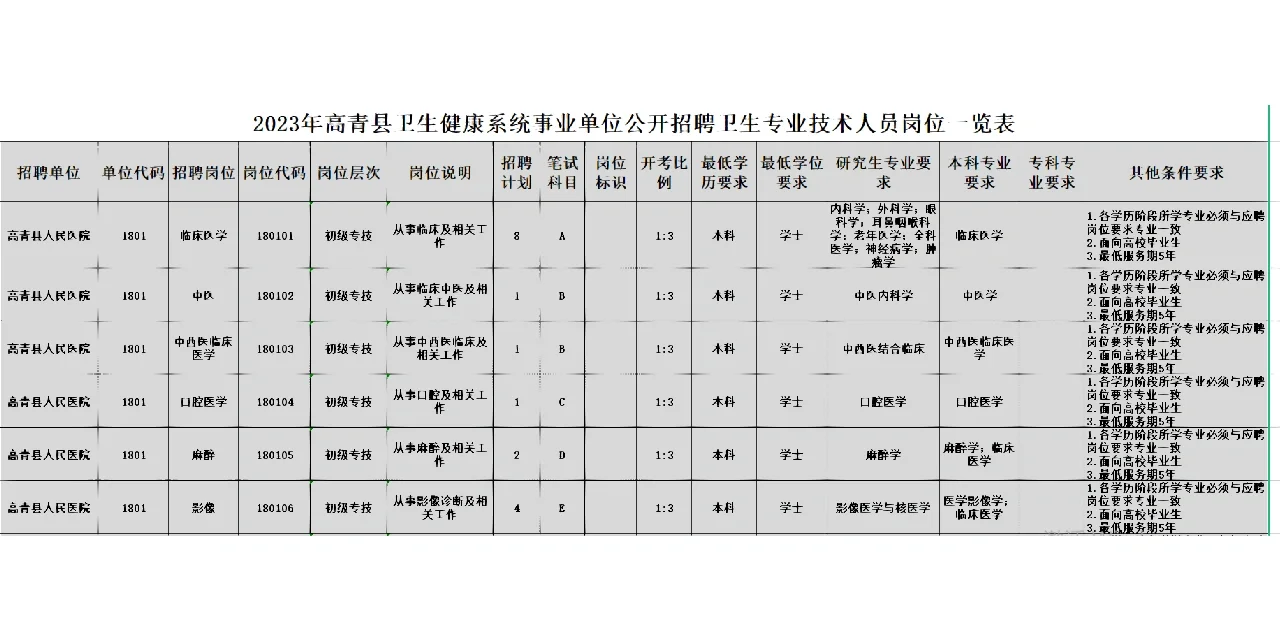 健康客户端招聘人民日报健康客户端招聘-第2张图片-太平洋在线下载