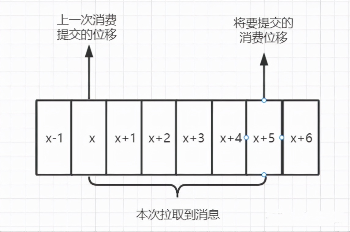 kafka配置客户端新增kafka配置页面