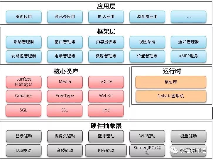 系统架构客户端wincccs架构客户端授权