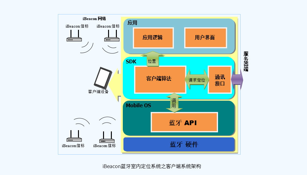 系统架构客户端wincccs架构客户端授权-第2张图片-太平洋在线下载